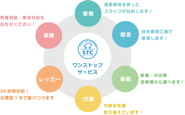 ステックのワンストップサービス